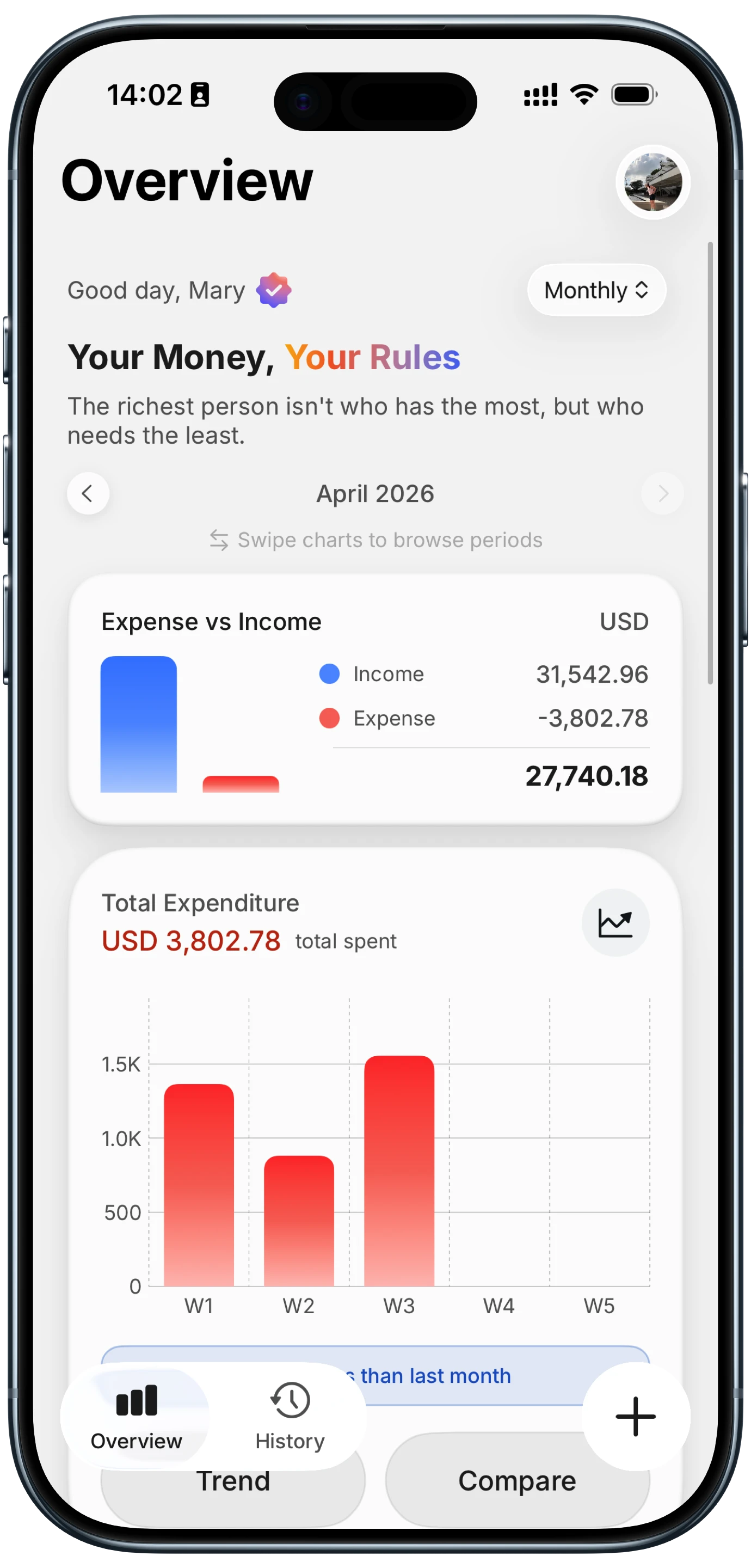Finny expense tracker overview screen showing spending analytics and multi-currency support