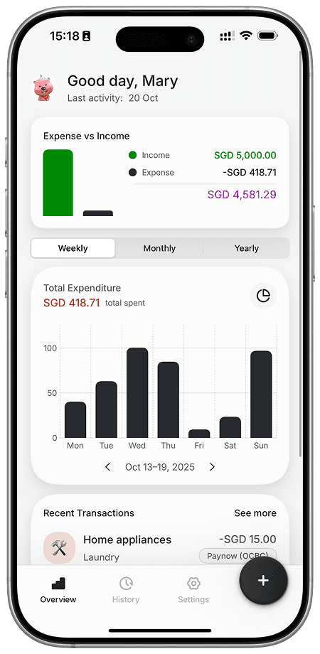Analytics Screen